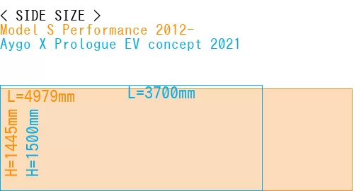 #Model S Performance 2012- + Aygo X Prologue EV concept 2021